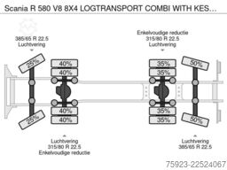 Scania R 580 V8 8X4 LOGTRANSPORT COMBI WITH KESLA 2112...