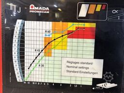 Amada GS 630