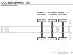 MOL BETONMIXER 12M3