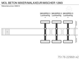 MOL BETON MIXER/MALAXEUR/MISCHER 12M3
