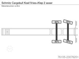 Schmitz Cargobull Koel/Vries+Klep 2 asser