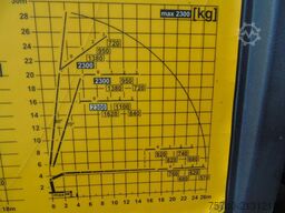 Volvo FH 500 8x4 + PALFINGER PK 34002   6x extension ...
