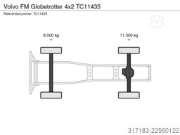 Volvo FM Globetrotter 4x2