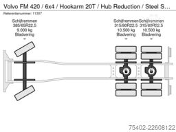 Volvo FM 420 / 6x4 / Hookarm 20T / Hub Reduction / St...