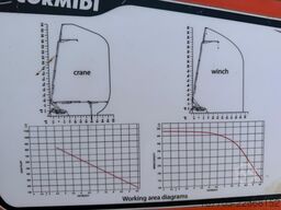 Cormidi KB 23