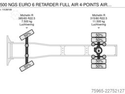 SCANIA R500 NGS EURO 6 RETARDER FULL AIR 4-POINTS AIRSU