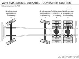 Volvo FMX 470 8x4 / 30t KABEL - CONTAINER SYSTEEM