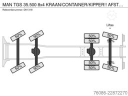 MAN TGS 35.500 8x4 KRAAN/CONTAINER/KIPPER!! AFSTAND...
