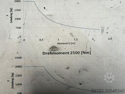 Stalex Werkzeugmaschinen GmbH Stalex Werkzeugmaschinen GmbH Stalex Werkzeugmaschinen GmbH