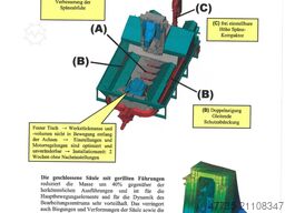 MANDELLI Spark 1600 AT,A70/1400