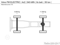 Volvo FM ELECTRIC | 4x2 | 540 kWh | 6x batt. | 50 ton |