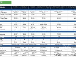 Milltronics/ Hurco Group (NEU-Maschine) ML26II-120