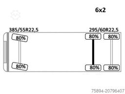 SCANIA R 500 + Anhänger * TOP*