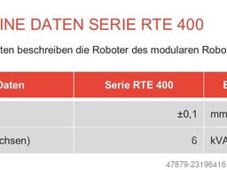 IGM RTE 478-S