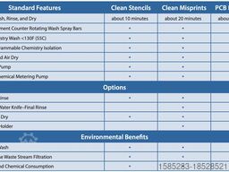 AAT (Austin American Technology) X Series Stencil Cleaner