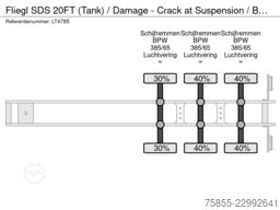 Fliegl SDS 20FT (Tank) / Damage - Crack at Suspension ...