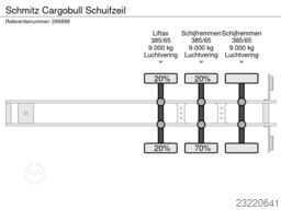 Schmitz Cargobull Schuifzeil
