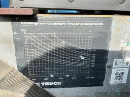 SVE Truck 15 120 - 35