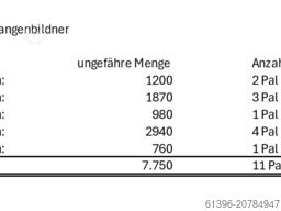 Holz Endbretter für Stangelbildner