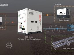 PES500 Hybrid Energy System - 500 kVA - 576 kWh