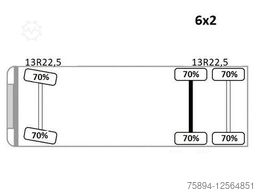 IVECO Stralis 310 PRITSCHE 7,05m +KRAN +FUNK
