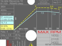 HSD HSD ATC 9kW ES929 24000RPM ISO30