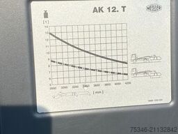 MAN TGS 18.430 / Meiller Absetzkipper/Funk/nur 8 tkm