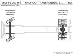 Volvo FE 250 18T / TYHOF CAR TRANSPORTER / EURO 6