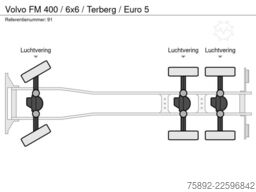 Volvo FM 400 / 6x6 / Terberg / Euro 5