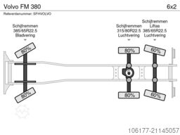 Volvo FM 380