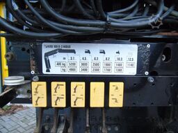 Renault Kerax 460DXI + HIAB 166 HIDUO + 6X4 + EURO 5 + ...