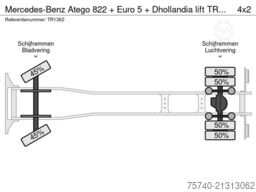Mercedes-Benz Atego 822 + Euro 5 + Dhollandia lift
