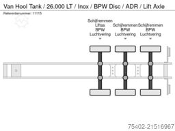Van Hool Tank / 26.000 LT / Inox / BPW Disc / ADR / Lift...