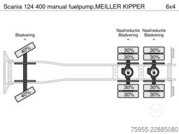 Scania 124 420 manual fuelpump