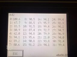 Screen PT-R 4600S