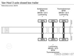 Van Hool 3 axle closed box trailer