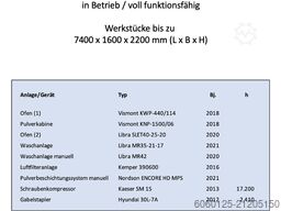 Pulverbeschichtung  bis 7.400 mm komplette Produktionslinie