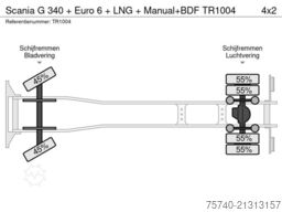 Scania G 340 + Euro 6 + LNG + Manual+BDF
