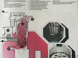 Hosokawa Micron Model MDH2 Micron Dryer