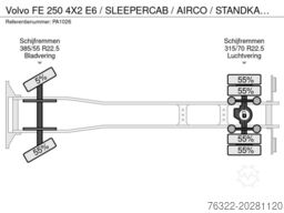Volvo FE 250 4X2 E6  / SLEEPERCAB / AIRCO / STANDKACH...