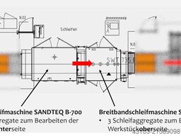 HOMAG SANDTEQ W-700+B-700