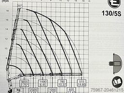 Iveco Eurocargo 180-280