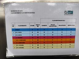 SICK Watrostar 6 Waschen & Trocknen0,75 Sekt 1/1 0,75