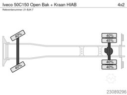 Iveco 50C150 Open Bak + Kraan HIAB