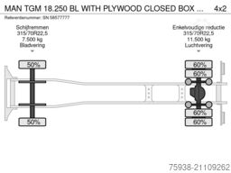 MAN TGM 18.250 BL WITH PLYWOOD CLOSED BOX AND LOADI...