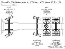 Volvo FH 500 Globetrotter 8x2 Tridem / VDL Hook 25 To...