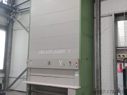 Megamat Umlaufregal