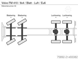 Volvo FM 410 / 8x4 / Blatt - Luft / Eu6