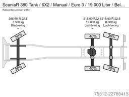Scania R 380 Tank / 6X2 / Manual / Euro 3 / 19.000 Lit...