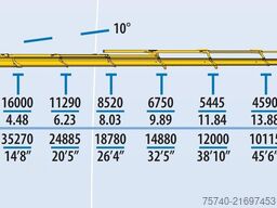 Volvo FH 480 + EFFER 850 + REMOTE